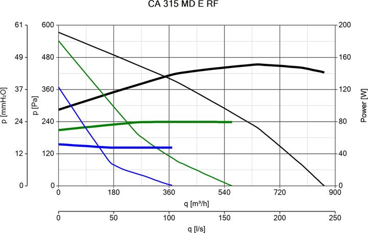 Actual product image Vortice CA 315 MD E RF
