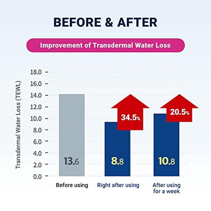 Produktbild Derma:B Derma B CeraMD Repair Body Cream Unscented Moisturizer for Dry and Rough Skin 14.54 Fl. Oz. 430ml (Körpercreme, 430 ml)