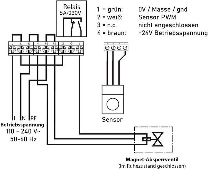 Actual product image Schabus Gas detector