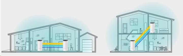 Image du produit TP-Link Deco E4 WLAN Mesh 3-pack Set (AC1200)