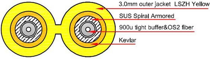 Produktbild 1.5 meter singlemode 9/125 OS2 duplex armored fiber patch cable with LC connectors (CAT6, 1.50 m)