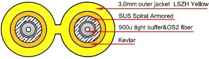 Actual product image 1.5 meter singlemode 9/125 OS2 duplex armored fiber patch cable with LC connectors (CAT6, 1.50 m)
