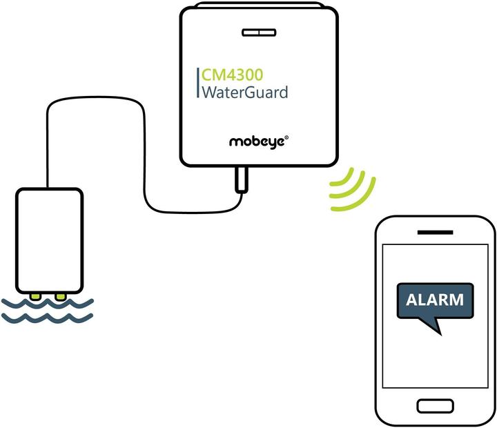 Produktbild Mobeye Wassermelder WaterGuard CM4300 4G