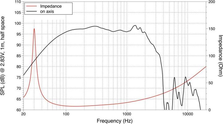 Actual product image Lavoce 18 Subwoofer ferrite aluminum basket (1 pcs.)