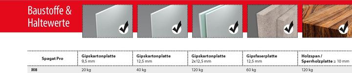 Produktbild Tox Waschtischbefestigung Oase Spagat Pro M10 (10 Stk.)
