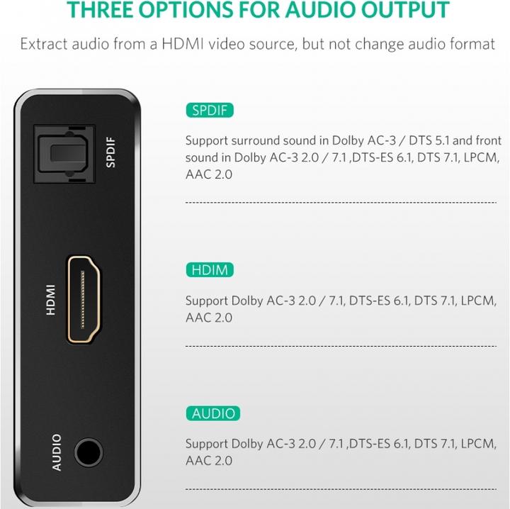 Produktbild Ugreen HDMI auf HDMI Adapter mit Audio SPDIF AUX Audio Output