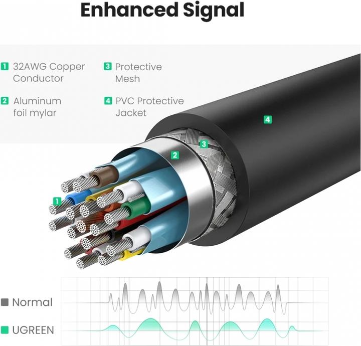 Produktbild Ugreen Display Port auf HDMI Adapter Konverter 1080P mit Audio (HDMI, 25 cm)