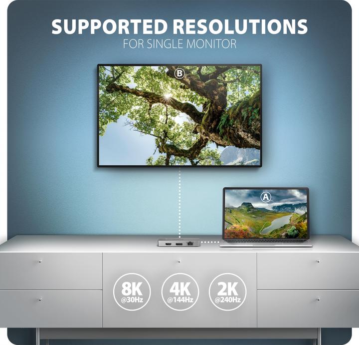 Produktbild Axagon Another product HMC-CUB83X2 USB-C 10Gbps DUAL 4K DISPLAY 7in1 hub (USB-C, 7 Ports)