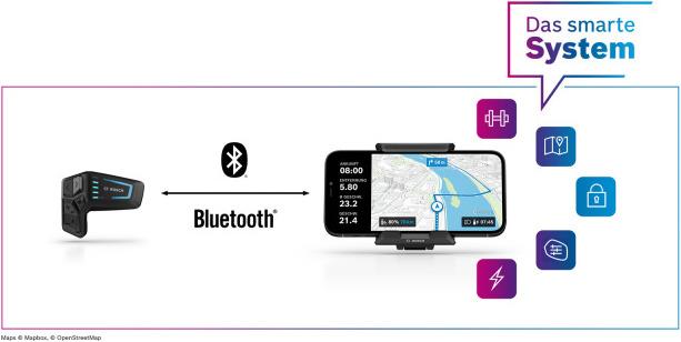 Immagine prodotto Bosch eBike SmartphoneGrip BSP3200 (Display)