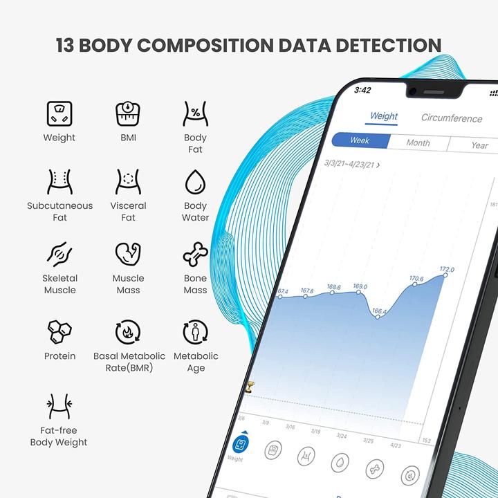 Actual product image Renpho Bluetooth Digital Bathroom Scale White