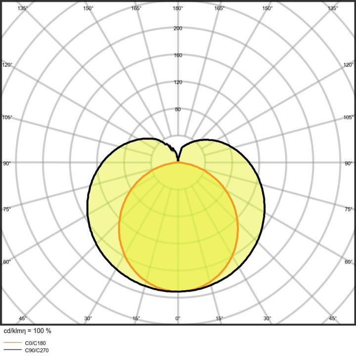 Produktbild Osram LED Röhre SubstiTUBE HF 115cm Glas G5 T5 26W 3600lm warmweiss 3000K wie 54W (G5, 3600 lm, 1x)