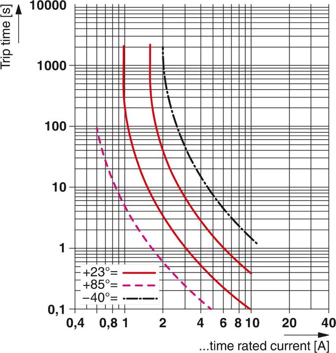 Produktbild Phoenix Contact Geräteschutzschalter