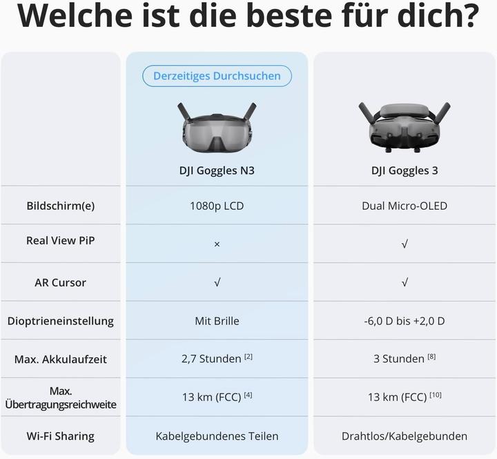 Produktbild DJI Goggles N3 (FPV Brille, DJI Neo, DJI Avata 2)