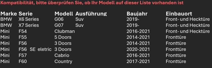 Valeurs nutritives et ingrédients Focal IS BMW 100L (80 W, 12.70 cm)