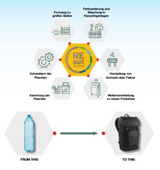 Produktbild Chiemsee Sport-Reisetasche (41 l)
