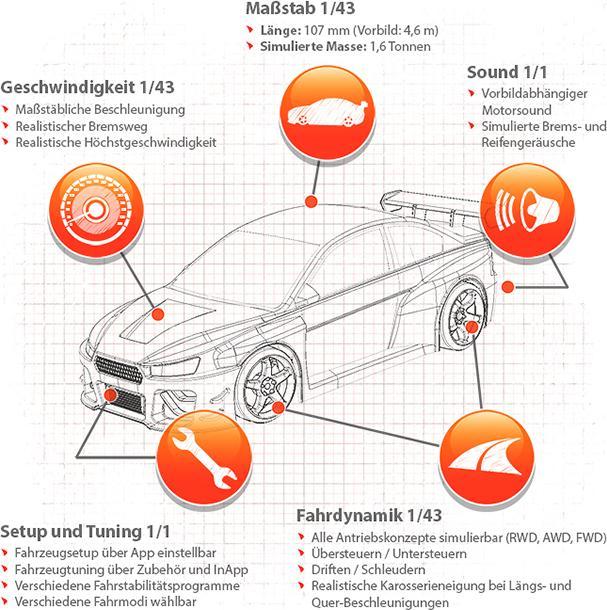 Produktbild Sturmkind BMW E30 M3 Sport Evolution (RTR Ready-to-Run)