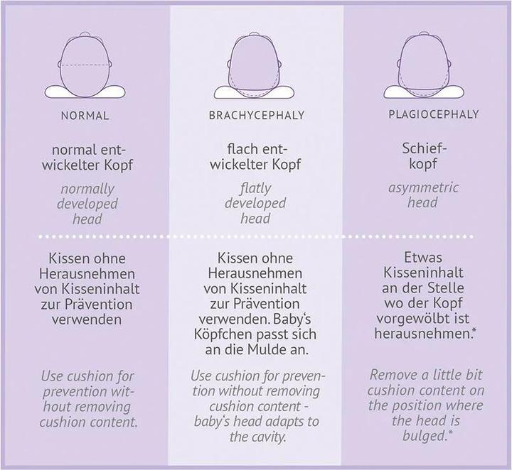 Image du produit Träumeland Coussin de développement Carefor (25 x 22 cm)