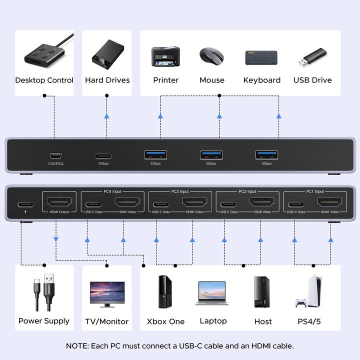 Actual product image Ugreen Switch 4 In 1 Out,KMV