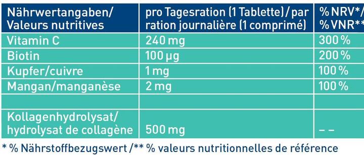 Nährwerte und Zutaten Tetesept Kollagen (30 Stk., Tabletten, 150 g)