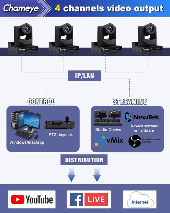 Produktbild Chameye NDI PTZ Kamera 20x Zoom mit KI-Tracking 1080P