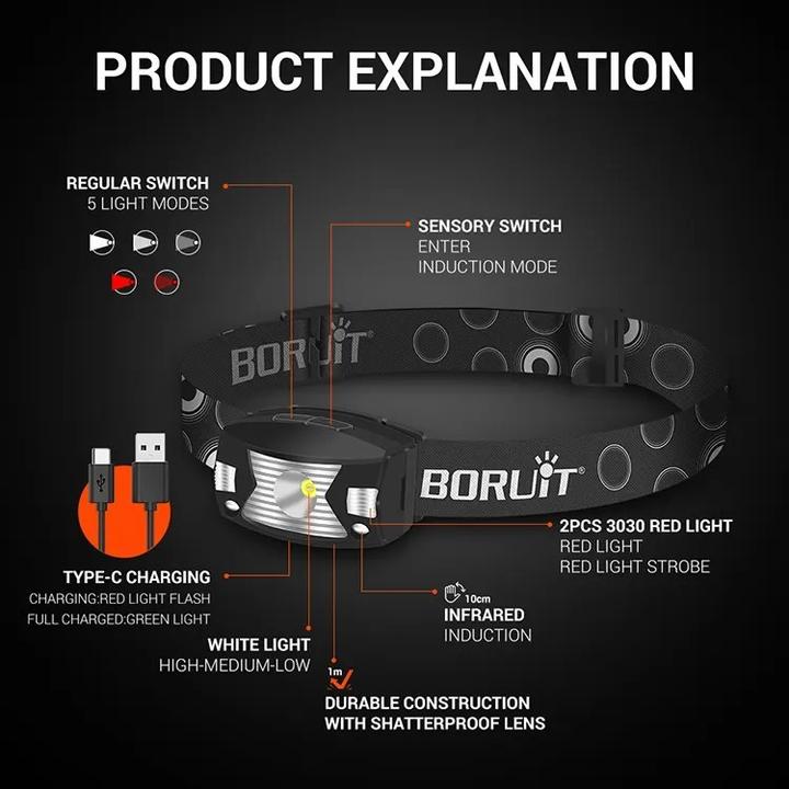 Image du produit Boruit Lampe frontale à LED G7 - 2023 - 310lm Étanchéité IPX65 (310 lm)