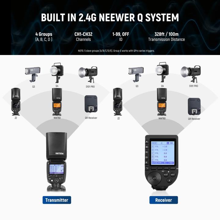 Actual product image Neewer NW760-C TTL Flash Speedlite (Plug-on flash, Canon)