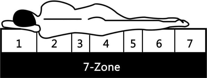 Actual product image vidaXL Matratze (Foam core, 140 x 200 cm)