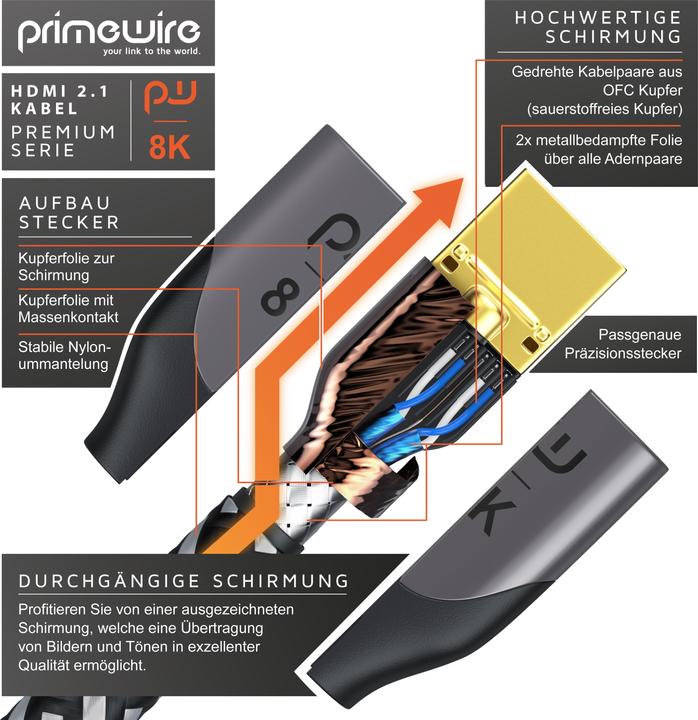 Produktbild Primewire HDMI (Typ A) — HDMI (Typ A) (5 m, HDMI, 2.1)