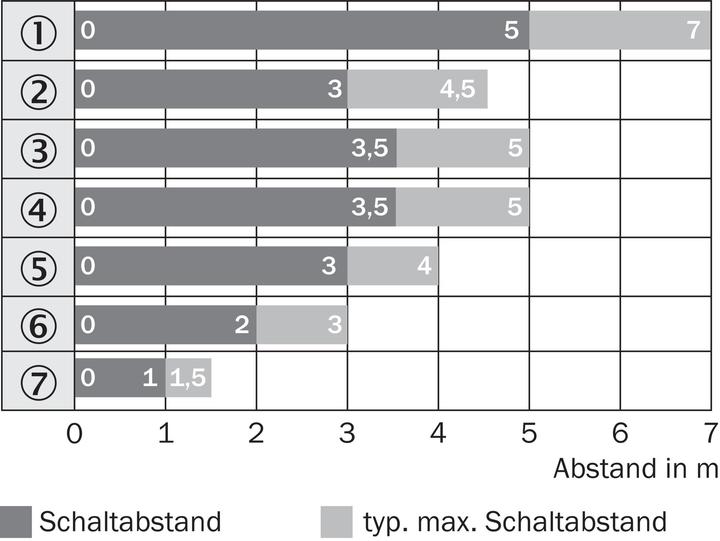 Produktbild Sick Optischer Näherungsschalter PNP