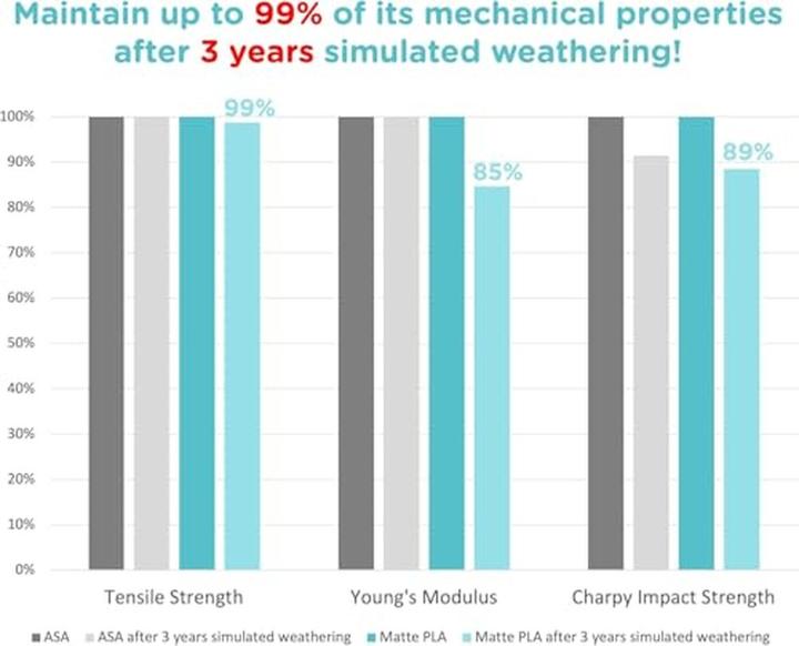 Image du produit Polymaker PolyTerra PLA (PLA, 1.75 mm, 3000 g, Rouge)