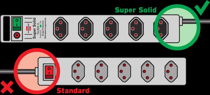 Productafbeelding Brennenstuhl Super-Solid Surge Protection (5 x, Type 13, 2.50 m)