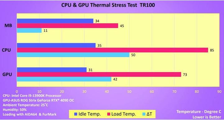 Produktbild Thermaltake TR100 (Mini-ITX)