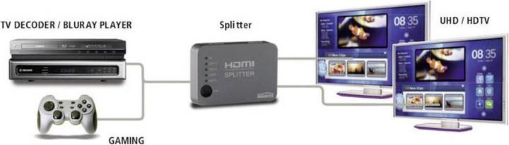 Produktbild Marmitek Split 312