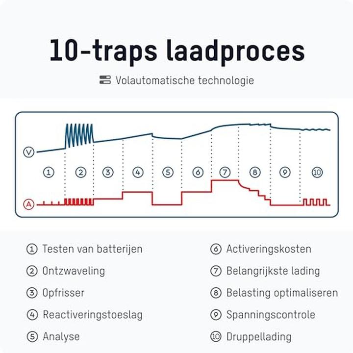 Actual product image Ansmann Charger for lead-acid batteries BC 6-12V / 10 A (12V, 6V, 10 A)