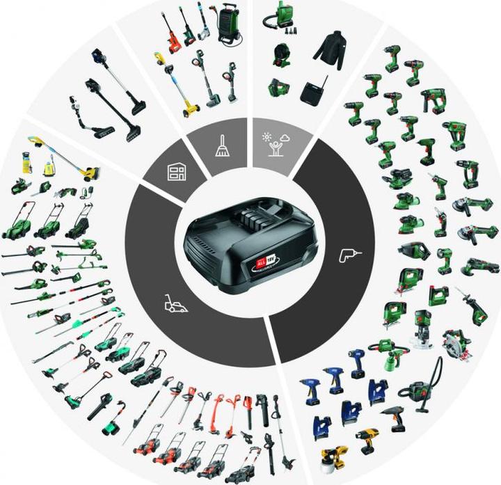 Produktbild Bosch Hausgeräte Schnell-Lader AL 2x18V-88, 1600A03607 (14.4 V)
