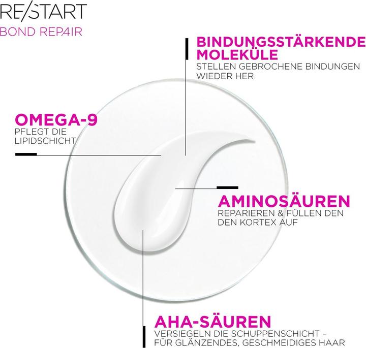 Actual product image Revlon Professional RE/START Bond Repair Pre-Wash + Leave-in Hair Treatment, 150ml (150 ml)