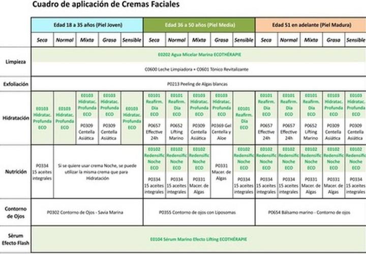 Immagine prodotto algologie Maschera idratante e ringiovanente 50ml (50 ml)