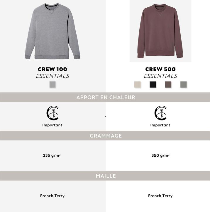 Produktbild Domyos 500 ESS M (L)