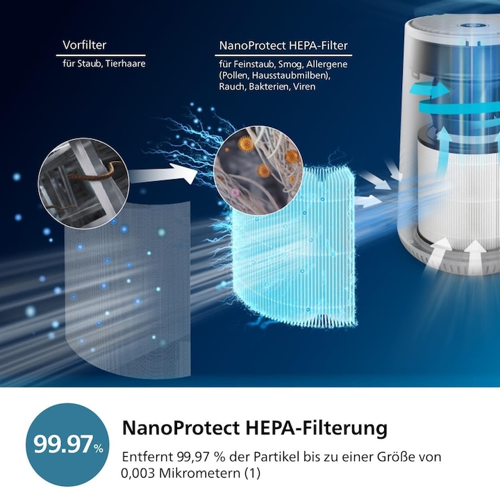 Productafbeelding Philips 600 serie AC0651/10 (44 m²)