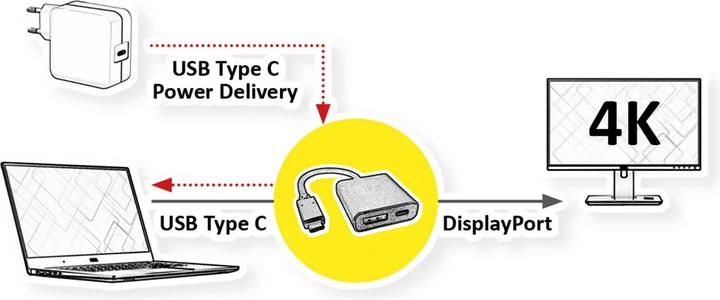Produktbild Roline USB Typ-C zu (DP, USB Typ-C, 10 cm)