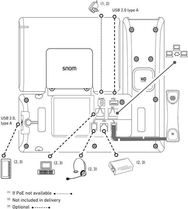 Immagine prodotto Snom D865