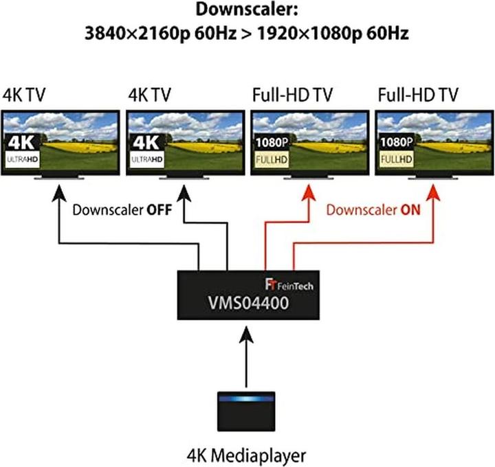 Produktbild FeinTech VMS04400 HDMI 2.0 Matrix Switch 4x4 mit Scaler