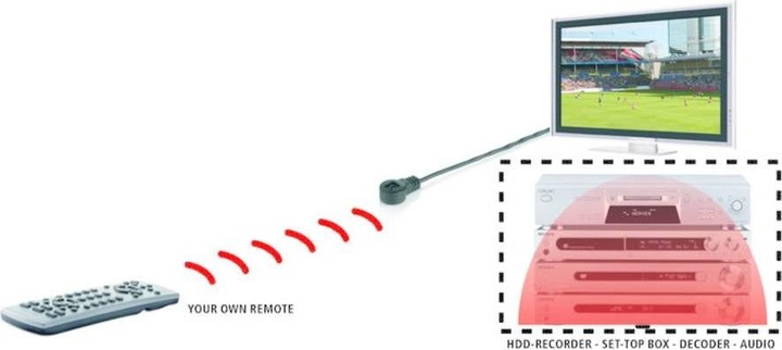 Actual product image Marmitek Ir 100 USB (Remote control)