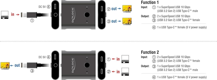 Produktbild Delock USB 10 Gbps USB Type-C Switch 2 auf 1 bidirektional 8K (USB-C, 2 Ports)