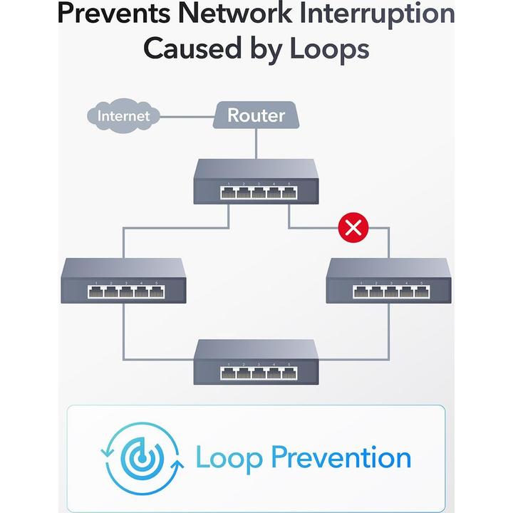 Produktbild Cudy HS105 (5 Ports)