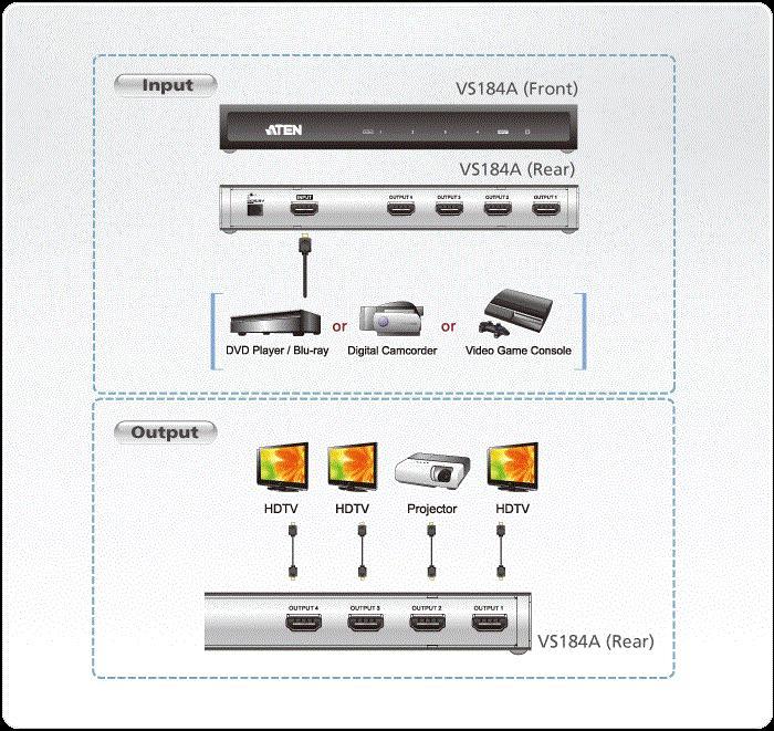 Produktbild Aten VS184A 4-Port HDMI Splitter 4K/2K