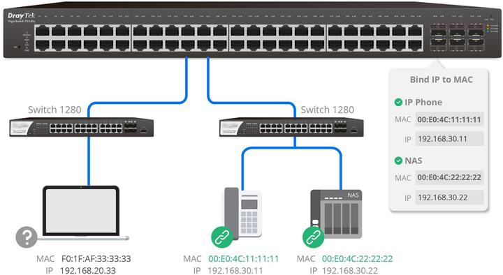 Immagine prodotto Draytek Switch VigorSwitch G-2282X 4*SFP+/24*GE (28 porte)