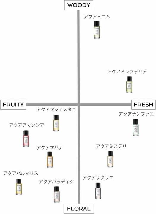 Produktbild Le Couvent Des Minimes Botanique Intense Aquanymphae Edt 100 Ml (Eau de Toilette, 100 ml)