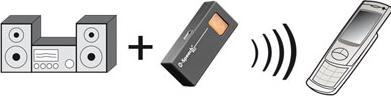 Actual product image Techly Goobay Bluetooth Audio Receiver (Rx2) Grey