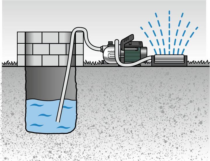 Actual product image Metabo P 3300 G Garden pump Irrigation pump (Garden pump)